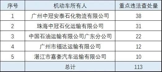 江门危运司机最新招聘