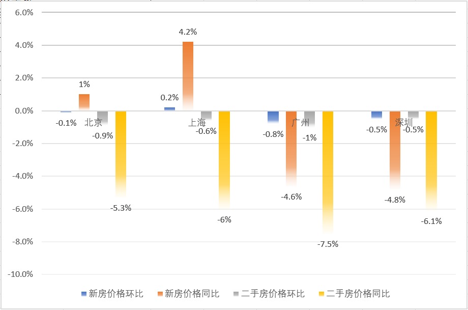 2024年房价走势最新消息