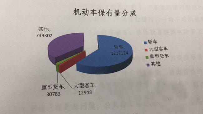 济南限牌最新消息