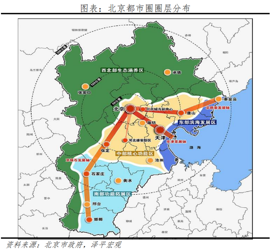 京津冀北三县最新消息