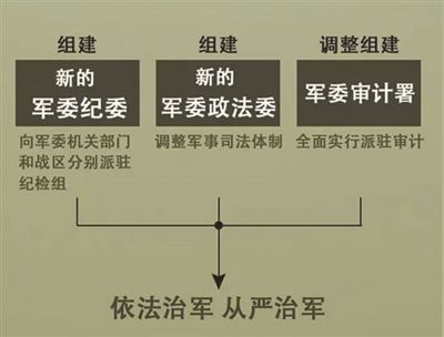 军改最新消息三剑客