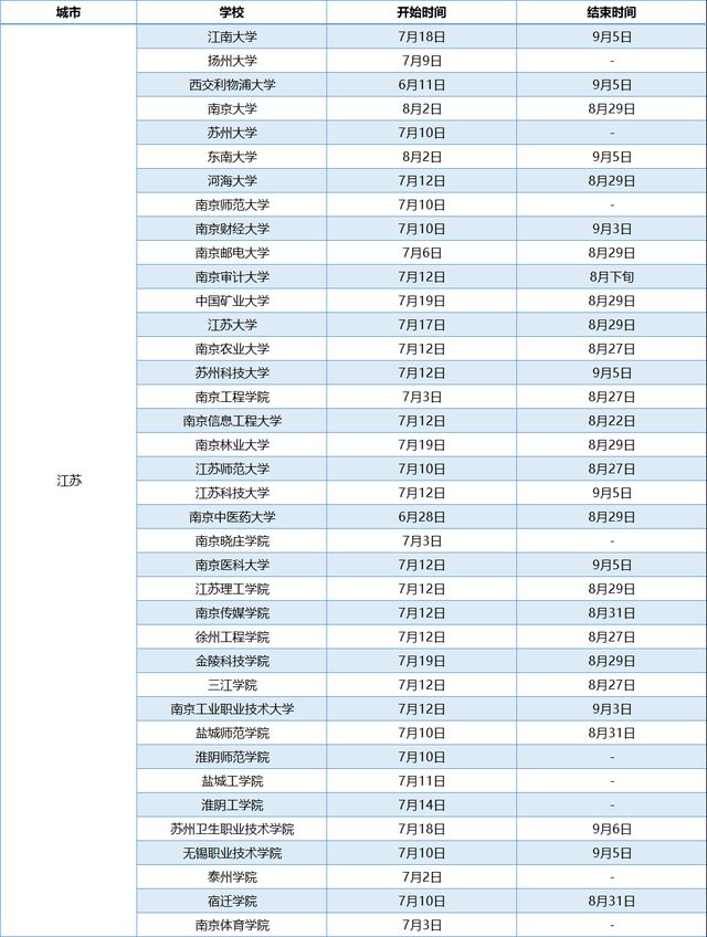 哈尔滨最佳的十个火锅店最新排名