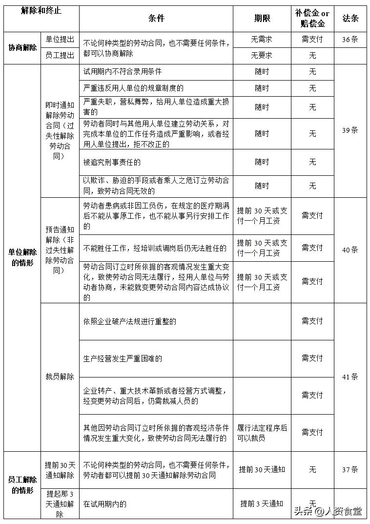 辞退民师待遇最新政策