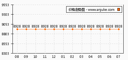 汉华金域中央最新动态