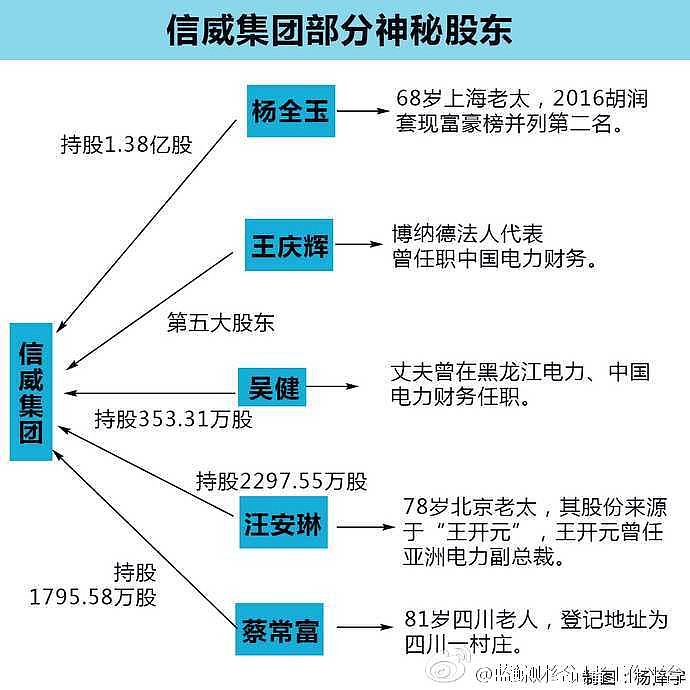 信威集团最新有利好吗