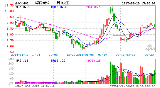 海润光伏股吧最新消息