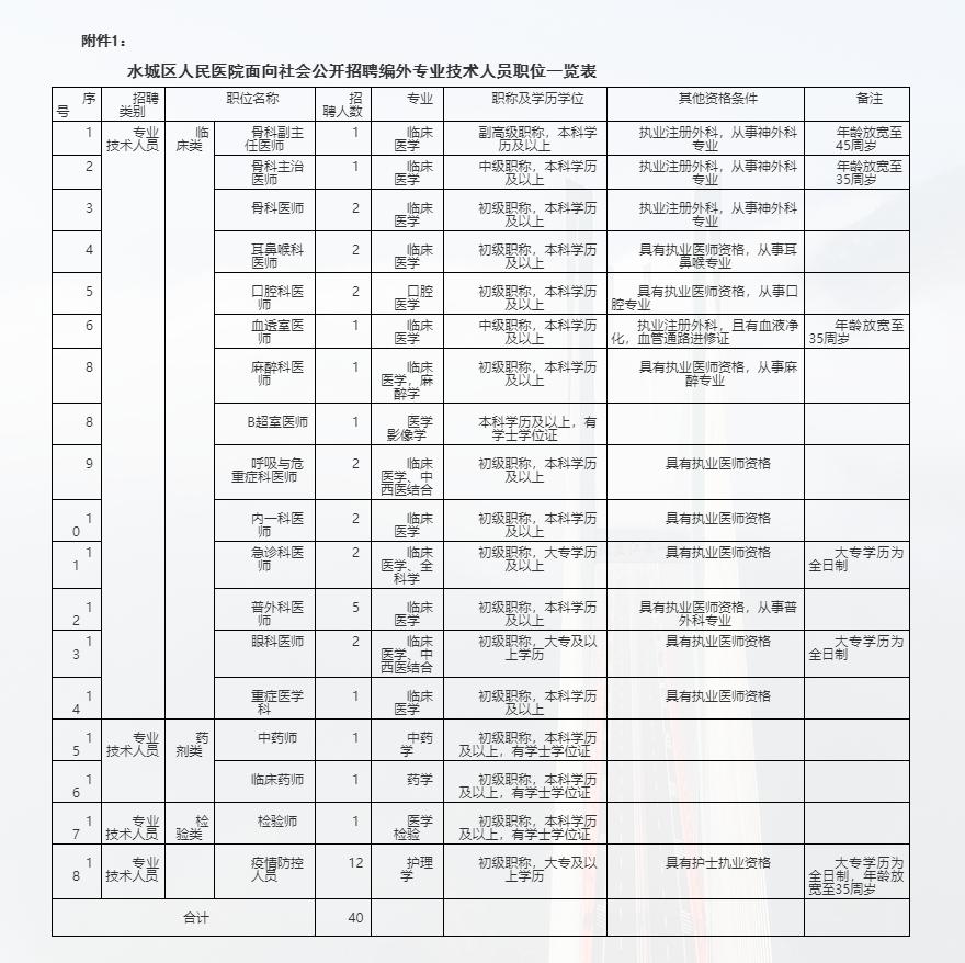 六盘水最新招聘信息网