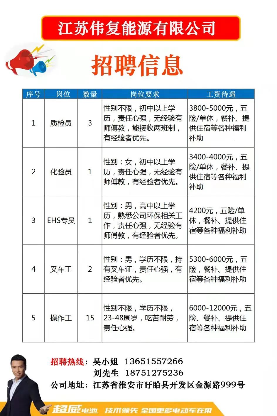 灯塔忠旺最新招工信息