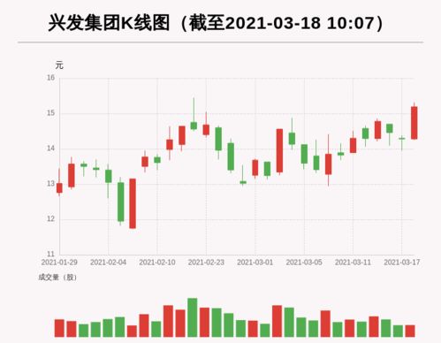 兴发集团股票最新消息