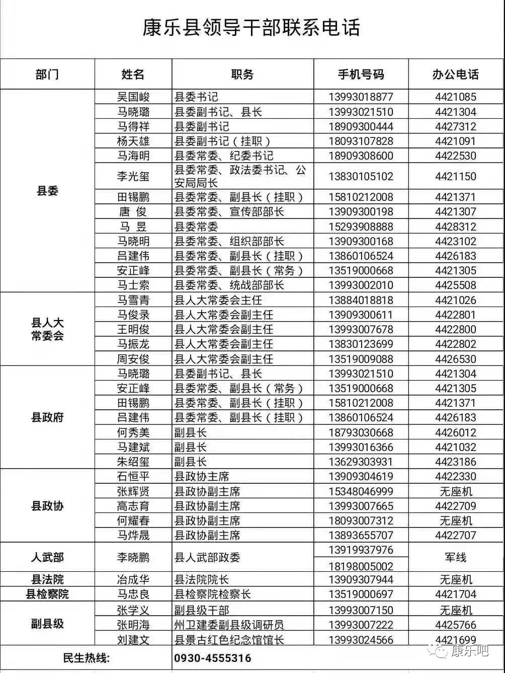 临夏州最新干部公示