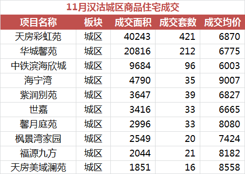 汉沽二手房最新成交价