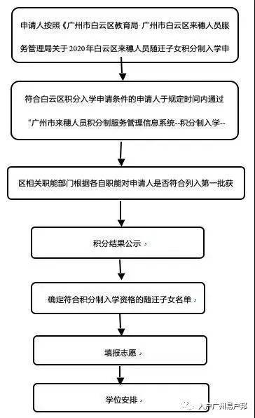 最新异地酒驾处理流程