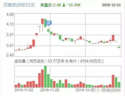 万家乐股票最新消息