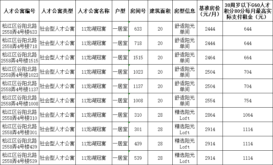 大庆佳维人才网最新招聘信息