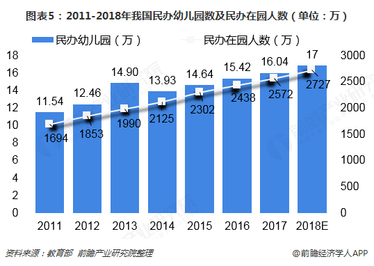 学前教育发展最新趋势