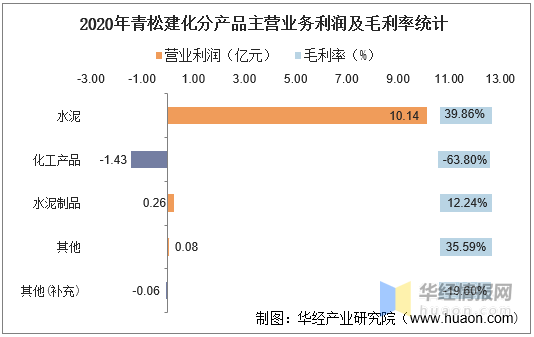 资讯 第19页