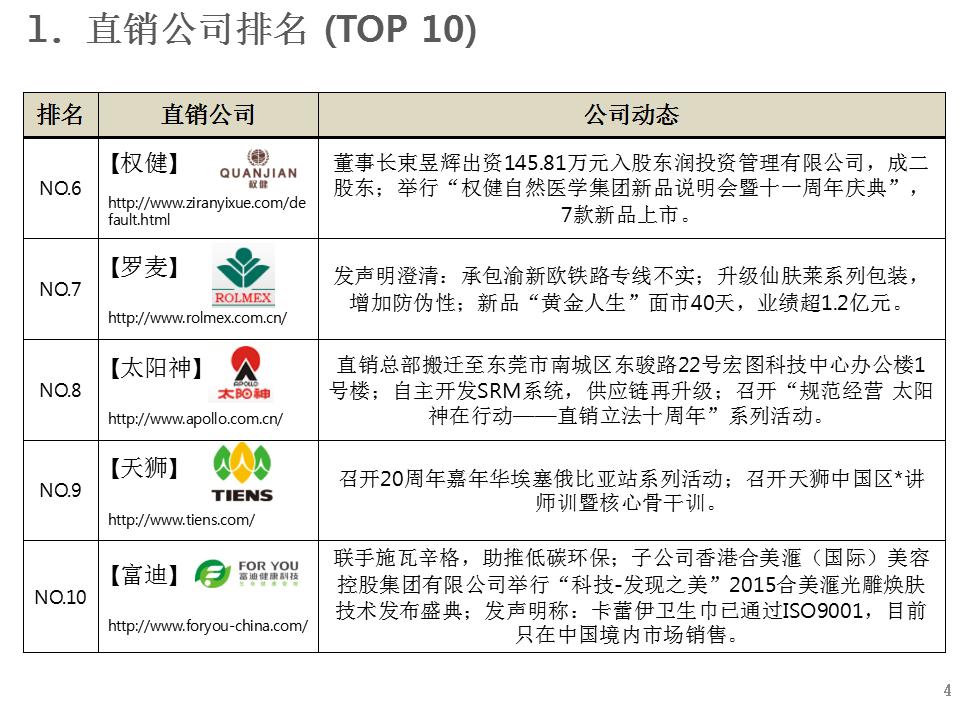 中国合法直销公司最新名单