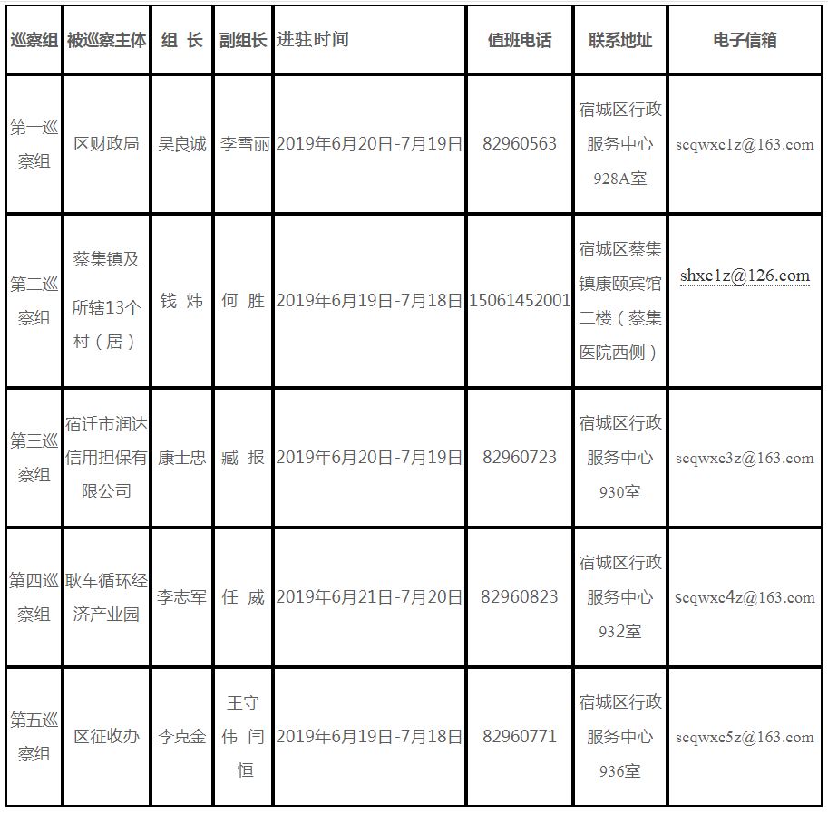 第八巡视组最新全体成员名单