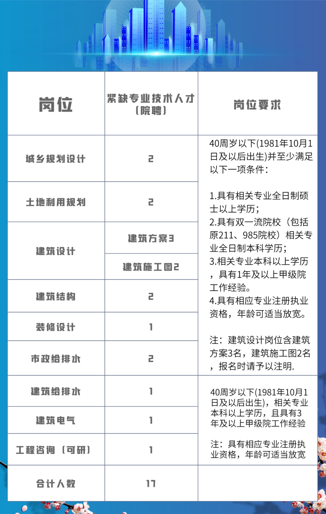 百科 第17页