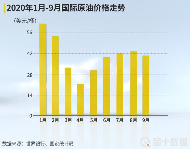 国际原油价格最新行情分析