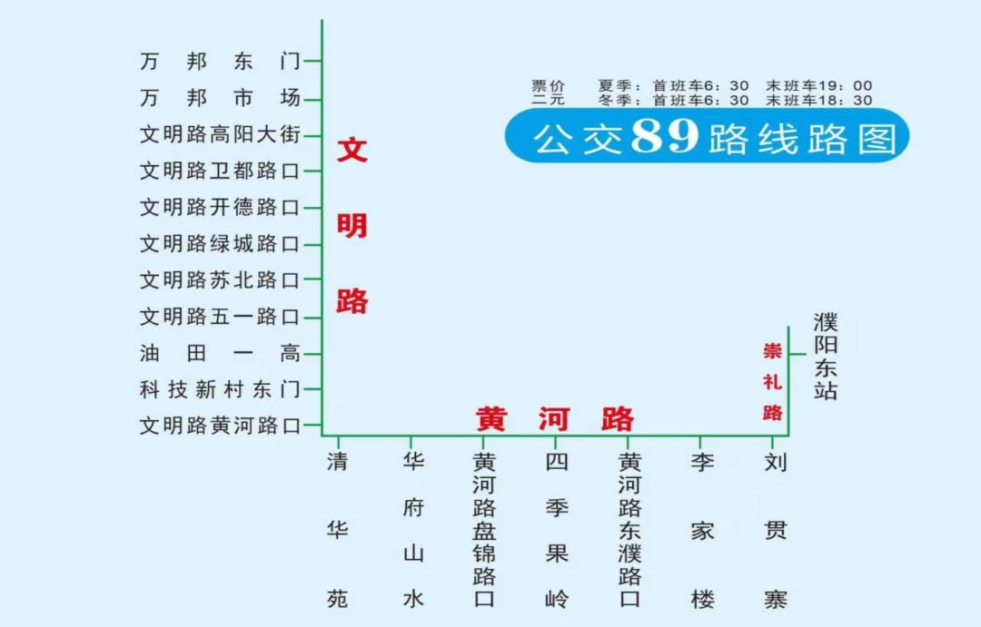 濮阳9路公交最新路线图