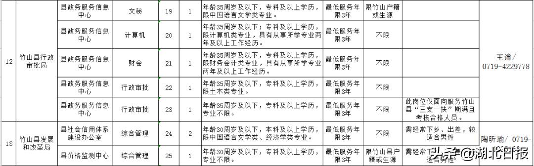 资讯 第14页