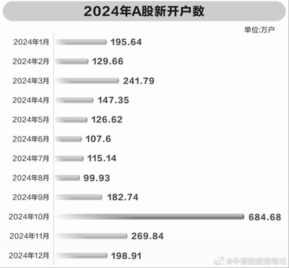 2024东升伟业最新消息