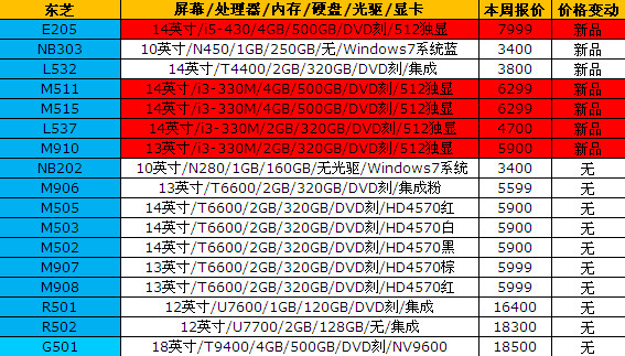 戴尔笔记本排行榜最新