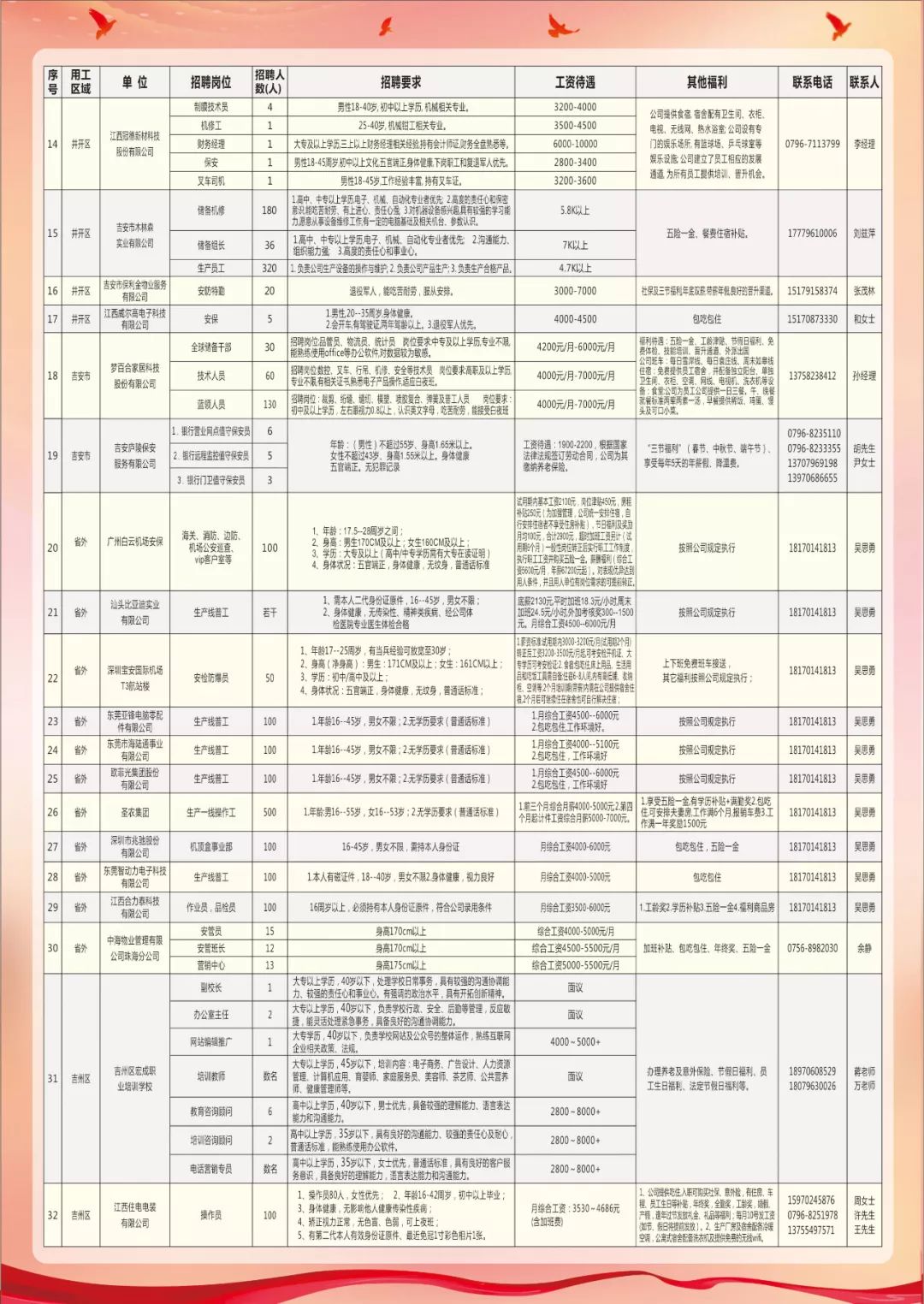 枝江城区最新招聘