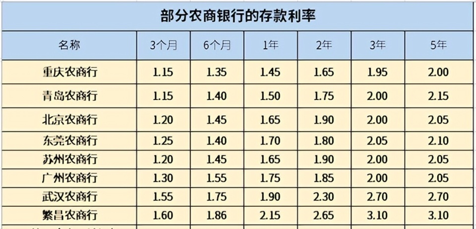 农商银行利率表2014最新版