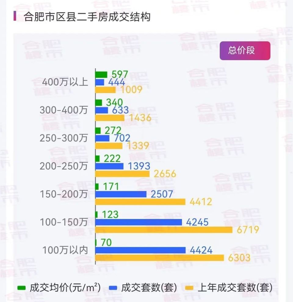 合肥三县房价最新消息