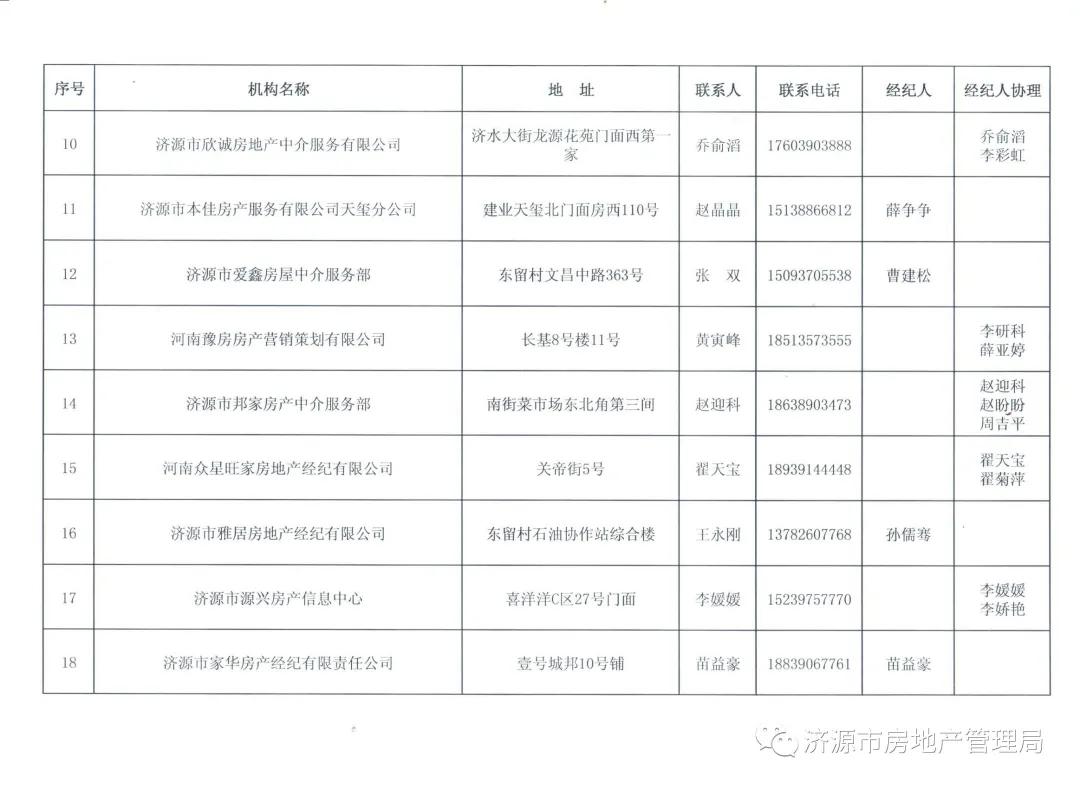 济源市二手房最新信息