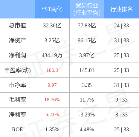 st南化重组最新消息2015年