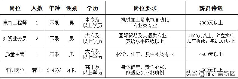 昆山市人才市场最新招聘信息