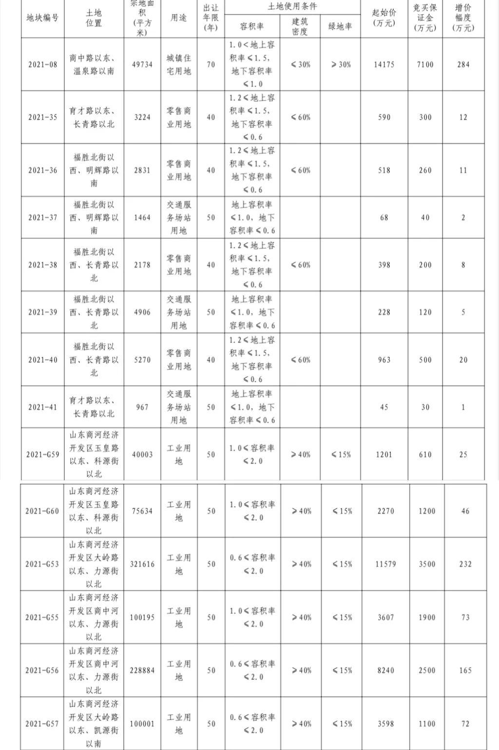 17年商河吧最新二手房