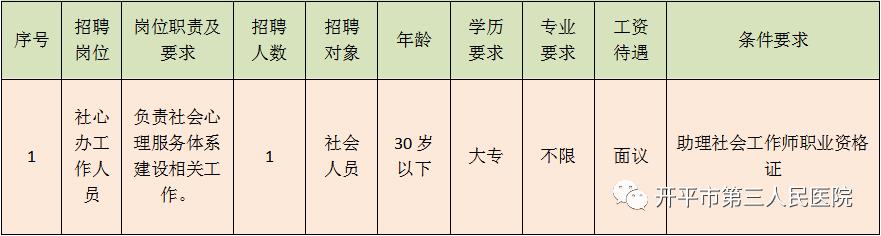 开平市三埠最新招聘网