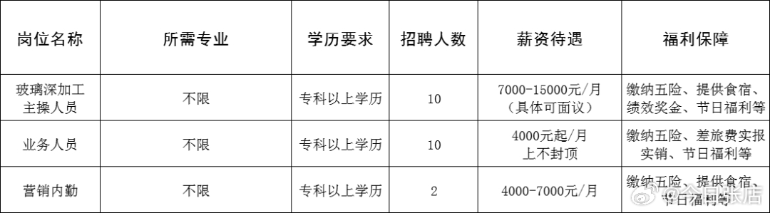 黄岛胶南最新招聘信网