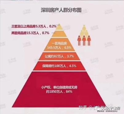 深圳市小产权房最新政策