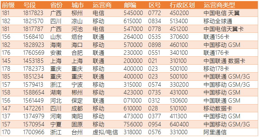 最新手机号码段大全