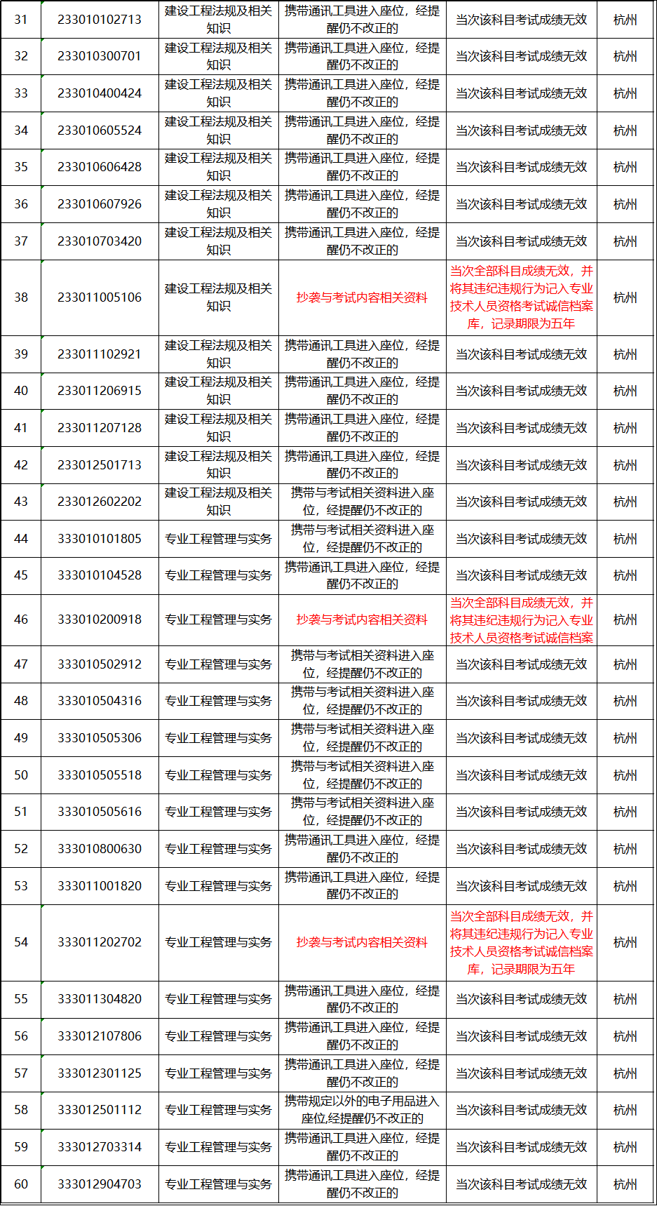 新奥门免费资料大全历史记录查询,新澳门免费资料大全历史记录查询