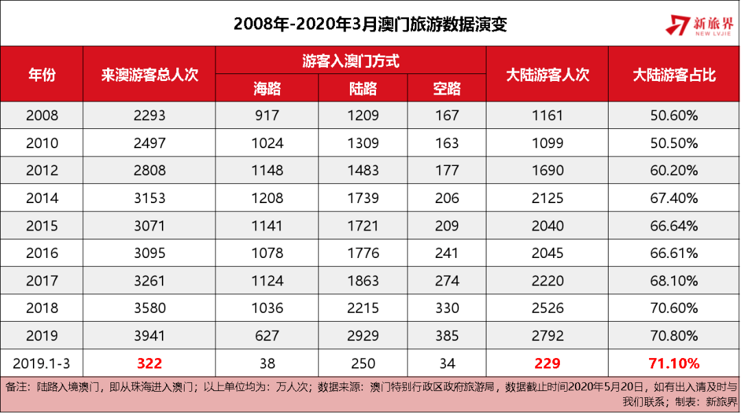 2025新澳门资料免费长期,澳门未来展望，探索2025新澳门资料免费长期共享的可能性