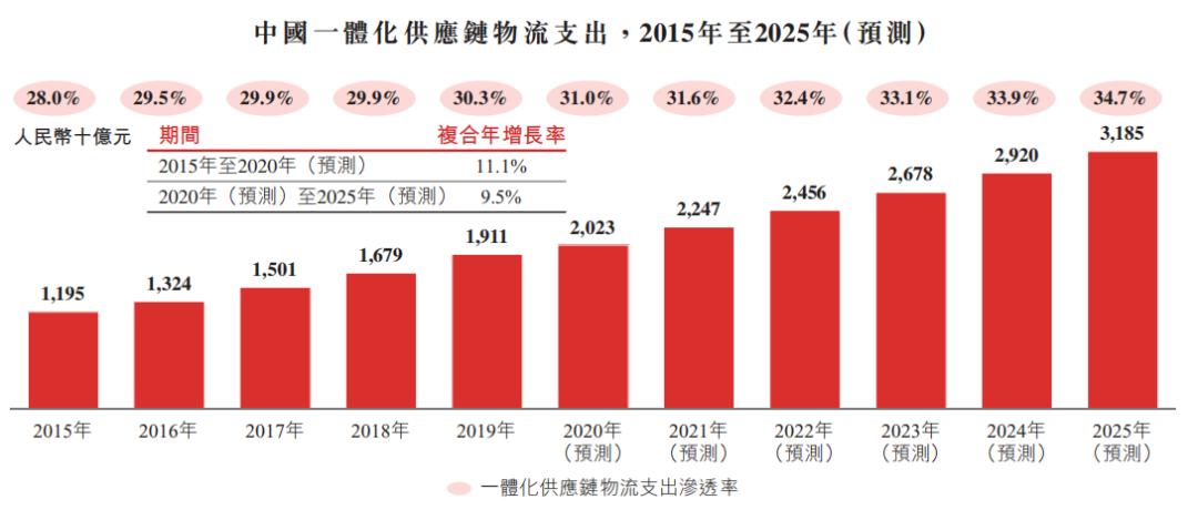 2025年香港资料精准,香港未来展望，迈向精准发展的蓝图（到2025年）