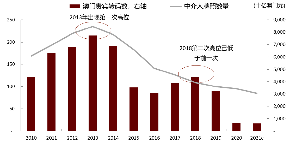 2025澳门天天开彩正版免费资料,澳门彩票的未来展望，正版免费资料的探索与期待（至2025年）