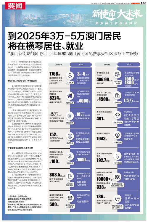 2025年澳门正版资料最新版本,澳门正版资料最新版本的未来展望，走向2025年