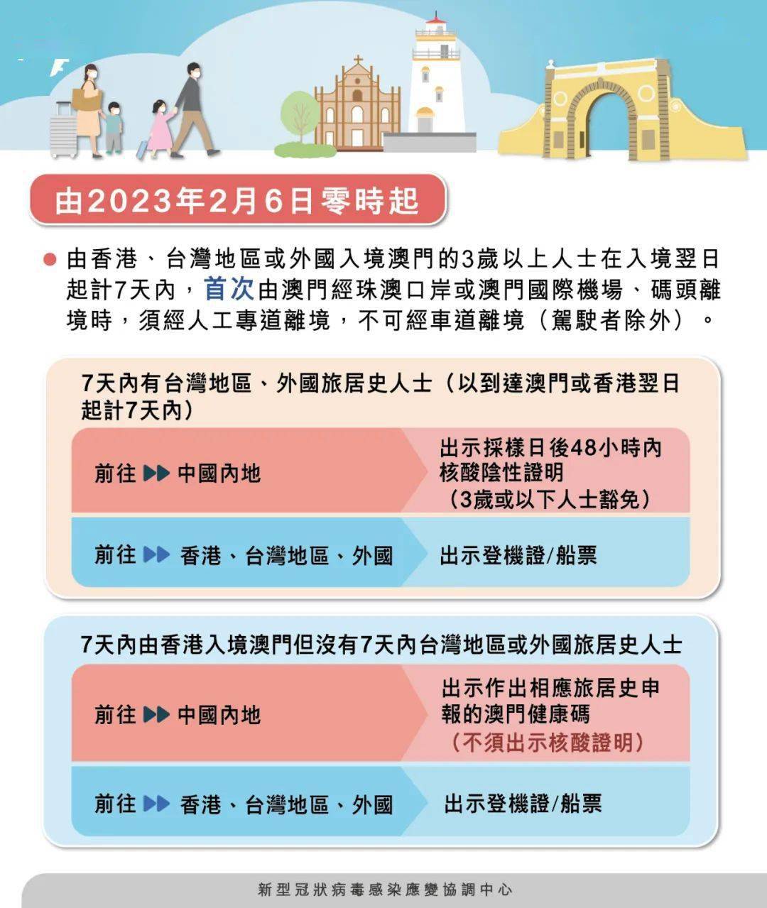 新澳门期期准,新澳门期期准，探索与预测的未来趋势