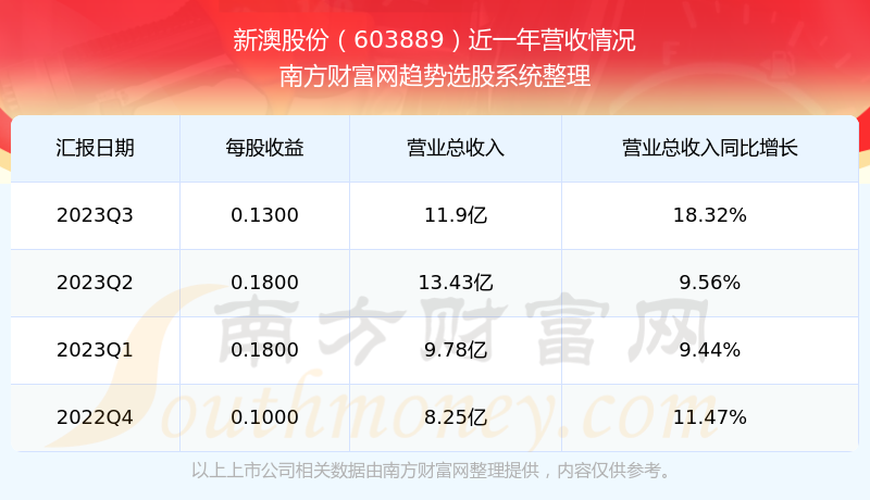 2025新澳最新开奖结果查询,2023年新澳最新开奖结果查询——探索未来彩票的新趋势