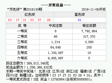 香港477777777开奖结果,香港477777777开奖结果，探索彩票背后的神秘面纱