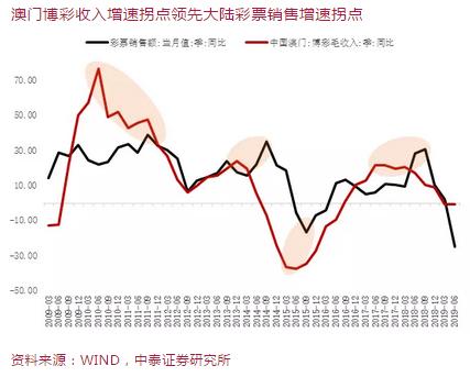 澳门天天六开彩正版澳门,澳门天天六开彩正版澳门，探索彩票的魅力与责任