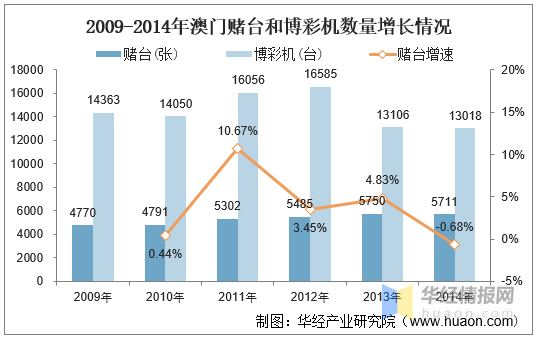 澳门六开奖结果2025开奖记录查询网站,澳门六开奖结果及未来展望，2025年开奖记录查询网站的发展与影响