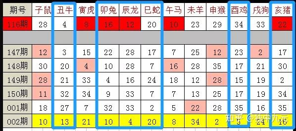 澳门开奖结果 开奖记录表生肖,澳门开奖结果及开奖记录表中的生肖运势